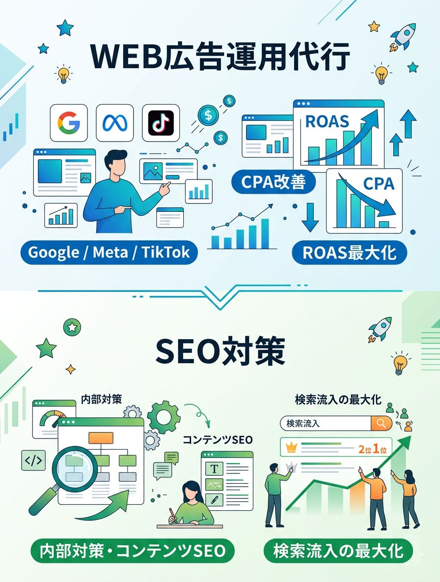 WEB広告運用代行・SEO対策