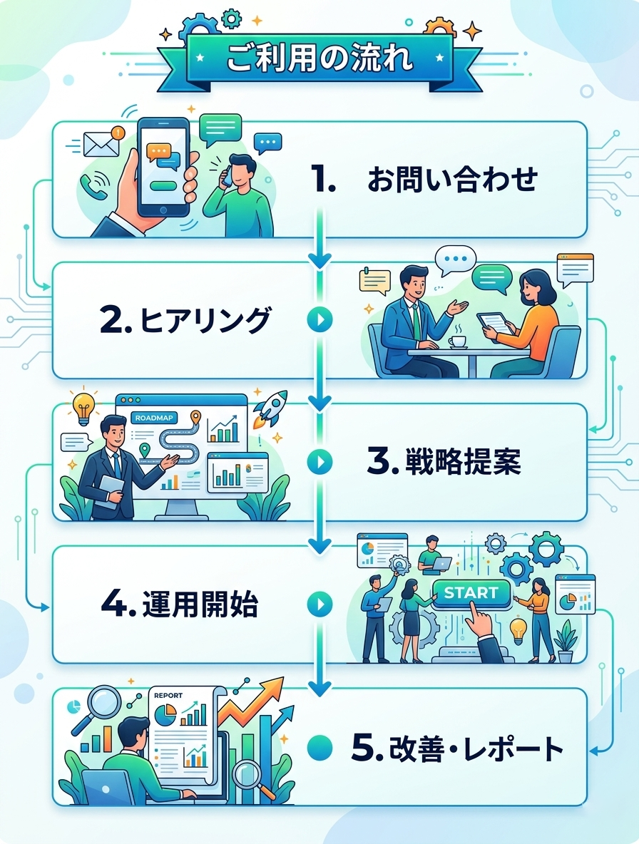 ご利用の流れ